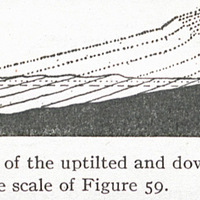 Fig. 60 — Ideal section of the uptilted and down-worn half of the same atoll, drawn on twice the…
