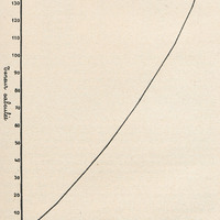 Type au 1/20.000 = 0.050 d'aldéhyde acétique par litre d'alcool à 50°. Teneur réelle en aldéhyde…