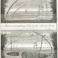 Manner of catching fish by the spring hook. Manner of catching fish by the spring basket.