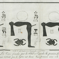 La terre fécondée par le soleil a engendré les premiers hommes ; les hommes instruits par le besoin…