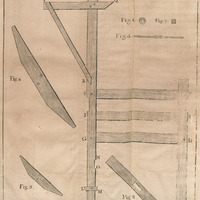 Scale of 2 feet iran Inch. Figure 1