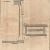 Scale of 2 Feet in an Inch. Pl. II