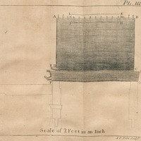 Scale of 2 Feet in an Inch. Pl. III