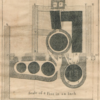 Scale of 8 Feet in an Inch. Pl. VIII
