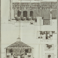 Coupe d'une sucrerie et d'un équipage à sucre. Inventé par Mr. Belin et éxécuté sur son habitation…