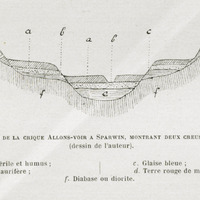 Coupe en travers de la crique allons voir a Sparwin, montrant deux creusement de vallée