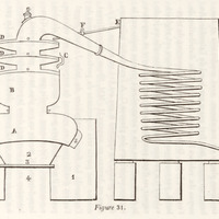 Appareil distillatoire simplifié : figure 31