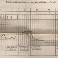 Fièvre inflammatoire de moyenne intensité