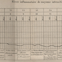 Fièvre inflammatoire de moyenne intensité