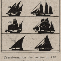 Transformation des voiliers du XVe en voiliers modernes. De haut en bas : la caravelle avec un seul…