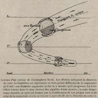 Schéma d'un cyclone de l'hémisphère Nord. Les flèches indiquent la direction du vent. Le tourbillon…