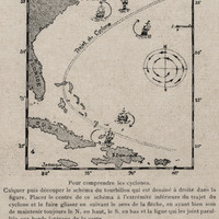 Pour comprendre les cyclones. Calquer puis découper le schéma du tourbillon qui est dessiné à…