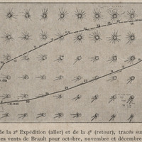Itinéraires de la 2e Expédition ( aller ) et de la 4e ( retour ), tracés sur une carte des vents de…