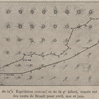 Itinéraires de la 2e Expédition ( retour ) et de la 4e ( aller ), tracés sur une carte des vents de…