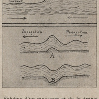 Schéma d'un mascaret et de la translation des vagues d'origine sismique. A par soulèvement du fond,…