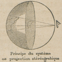 Principe du système de projection stéréographique