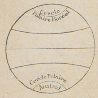 Cercle Polaire Boréal, Cercle Polaire Austral