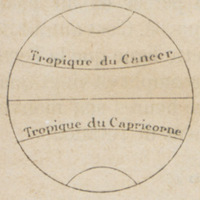 Tropique du Cancer, Tropique du Capricorne
