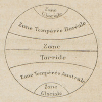 Zone Glaciale, Zone Tempérée Boréale, Zone Torride, Zone Tempérée Australe, Zone Glaciale