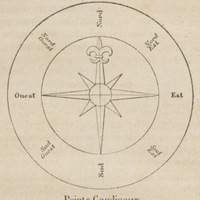 Points cardinaux