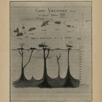 Carte volcanique des Petites Antilles