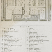 Plantation régulière de Cafiers [planche 43]