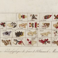 Signes Hieroglyphiques des Jours de l'Almanach Méxicain
