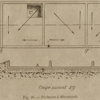 Séchoirs à découvert