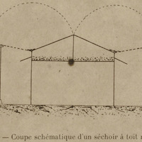Coupe schématique d'un séchoir à toit mobile