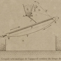Croquis schématique de l'appareil continu du tirage des perles