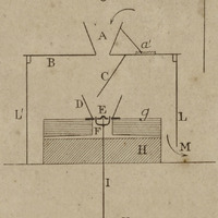 Coupe verticale de la meule
