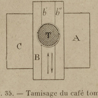 Tamisage du café tombé