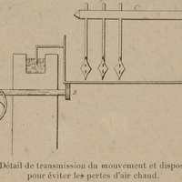Détail de transmission du mouvement et dispositif adopté pour éviter les pertes d'air chaud