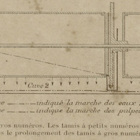 Coupe en long des tamis circulaires à gros numéros