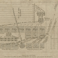 Plan d'une féculerie