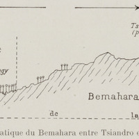 Coupe schématique du Bemahara entre Tsiandro et Antasolva