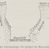 Coupe schématique des gorges du Manambolo