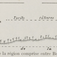 Coupe schématique de la région comprise entre Benjavilo et Antasolva
