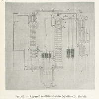 Appareil multidistillatoire (système O. Blaret)