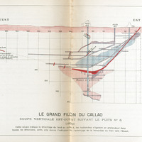 Le Grand filon du Callao. - Coupe verticale est-ouest suivant le puits n°6 (1900)