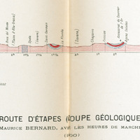 Route d'étapes (coupe géologique)