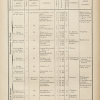 République d'Haïti (994.000 âmes). Tableau des départements, des arrrondissementsmilitaires et…