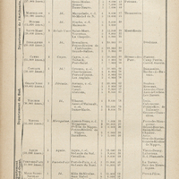 République d'Haïti (994.000 âmes). Tableau des départements, des arrrondissementsmilitaires et…