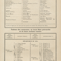 République d'Haïti (994.000 âmes). Tableau des départements, des arrrondissementsmilitaires et…