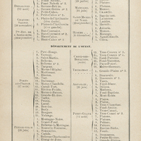 République d'Haïti (994.000 âmes). Tableau des départements, des arrrondissementsmilitaires et…