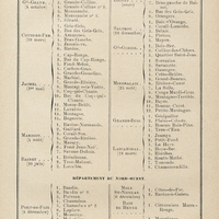 République d'Haïti (994.000 âmes). Tableau des départements, des arrrondissementsmilitaires et…