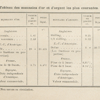 Tableau des monnaies d'or et d'argent les plus courantes