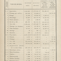 Chambre des comptes. Budget des recettes. Tableau comparatif de recettes votées pour l'exercice…