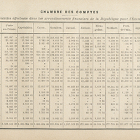 Chambre des comptes. Tableau des recettes effectuées dans les arrondissements financiers de la…
