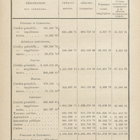 Chambre des comptes. Budget des dépenses. Tableau général des crédits ouverts aux services généraux…